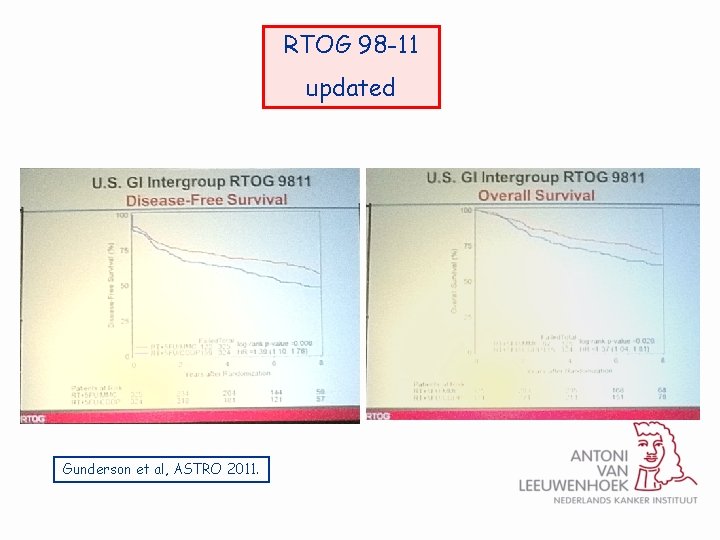 RTOG 98 -11 updated Gunderson et al, ASTRO 2011. 