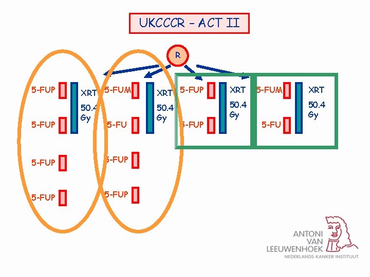 UKCCCR – ACT II R 5 -FUP XRT 5 -FUM XRT 5 -FUP XRT