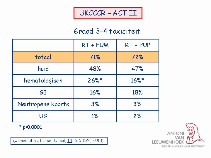 UKCCCR – ACT II Graad 3 -4 toxiciteit RT + FUM RT + FUP