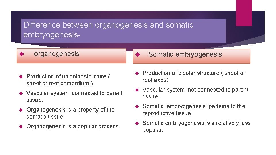 Difference between organogenesis and somatic embryogenesis organogenesis Production of unipolar structure ( shoot or