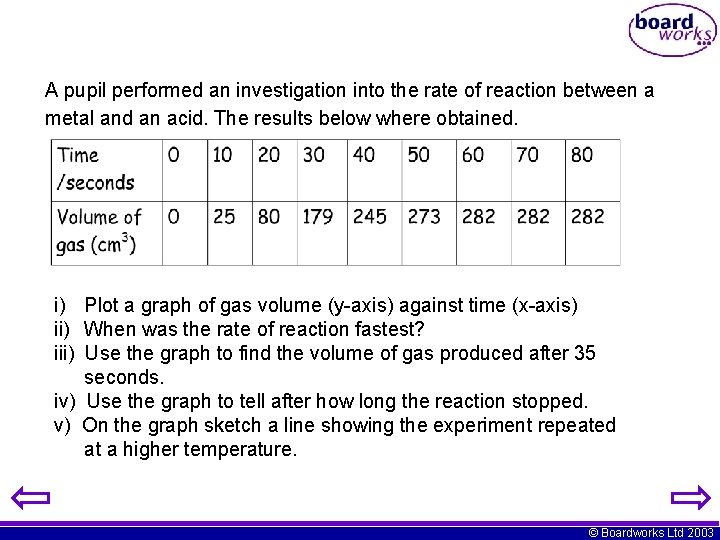 A pupil performed an investigation into the rate of reaction between a metal and