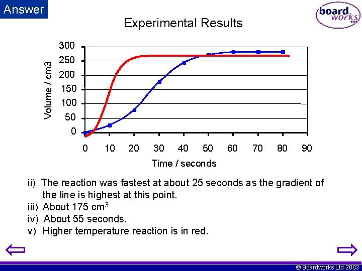 Volume / cm 3 Answer Experimental Results 300 250 200 150 100 50 0