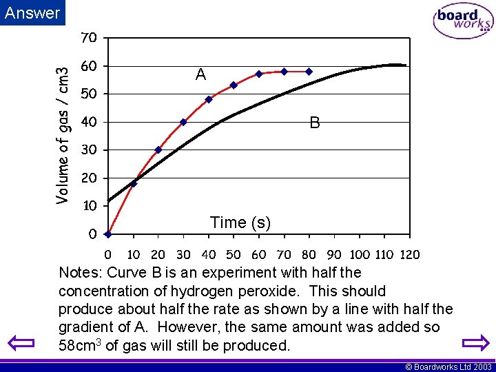 Answer A B Time (s) Notes: Curve B is an experiment with half the