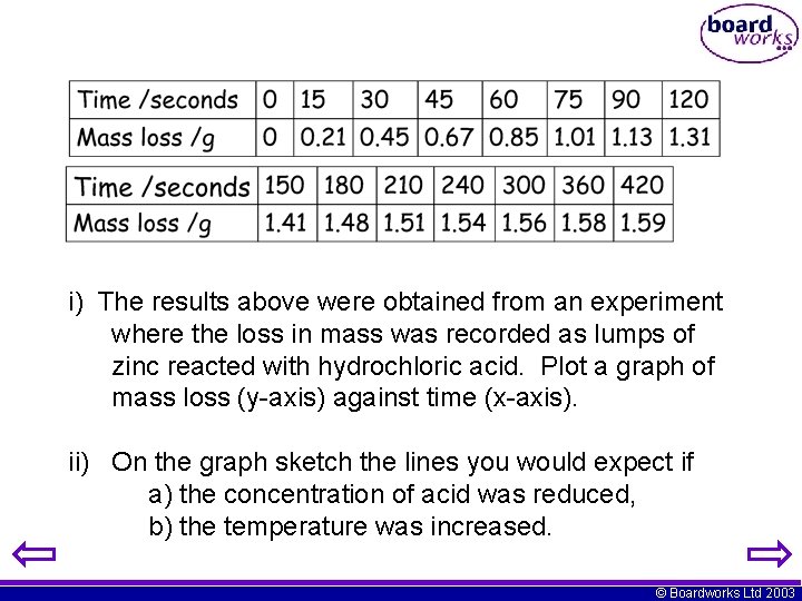 i) The results above were obtained from an experiment where the loss in mass