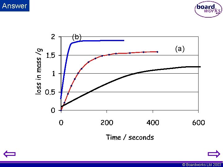 Answer (b) (a) © Boardworks Ltd 2003 