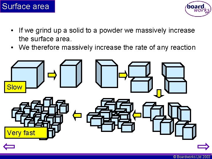 Surface area • If we grind up a solid to a powder we massively