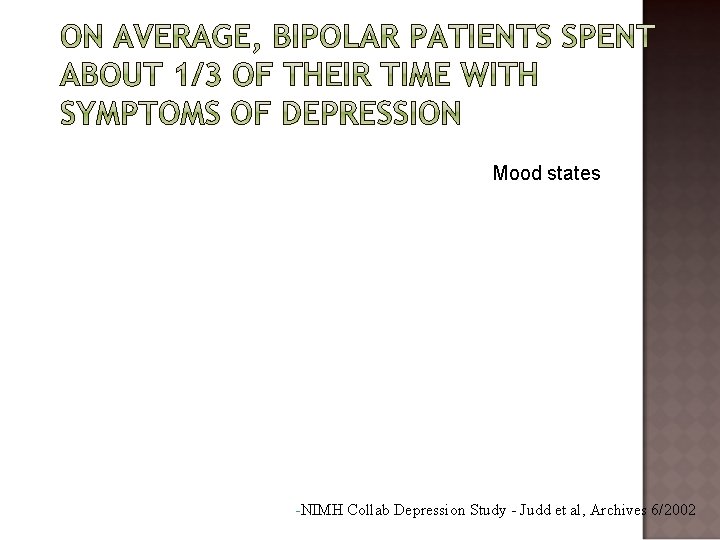 Mood states -NIMH Collab Depression Study - Judd et al, Archives 6/2002 