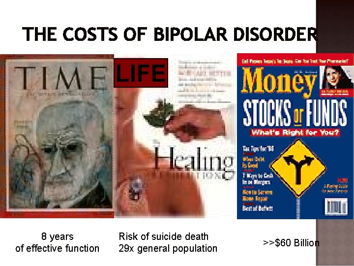 THE COSTS OF BIPOLAR DISORDER LIFE 8 years of effective function Risk of suicide