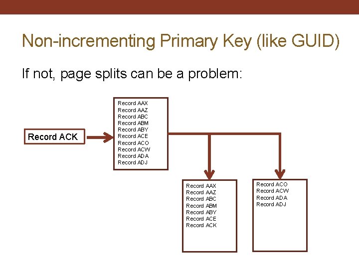 Non-incrementing Primary Key (like GUID) If not, page splits can be a problem: Record