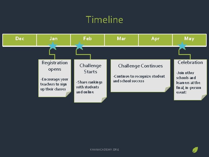 Timeline Dec Jan Registration opens -Encourage your teachers to sign up their classes Feb