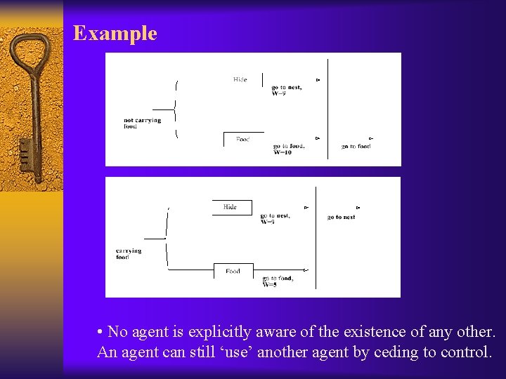 Example • No agent is explicitly aware of the existence of any other. An