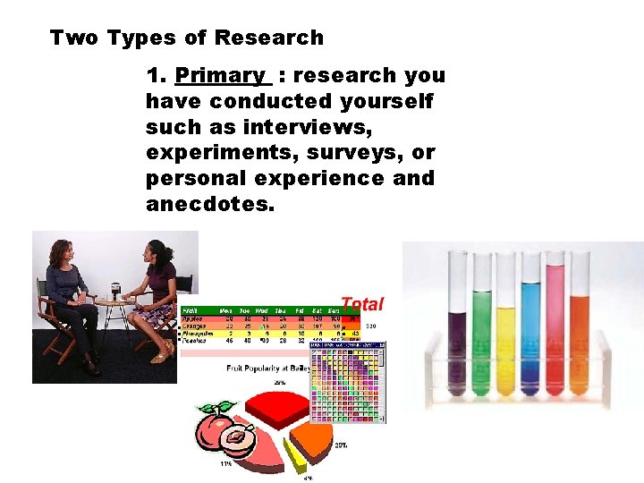 Two Types of Research 1. Primary : research you have conducted yourself such as