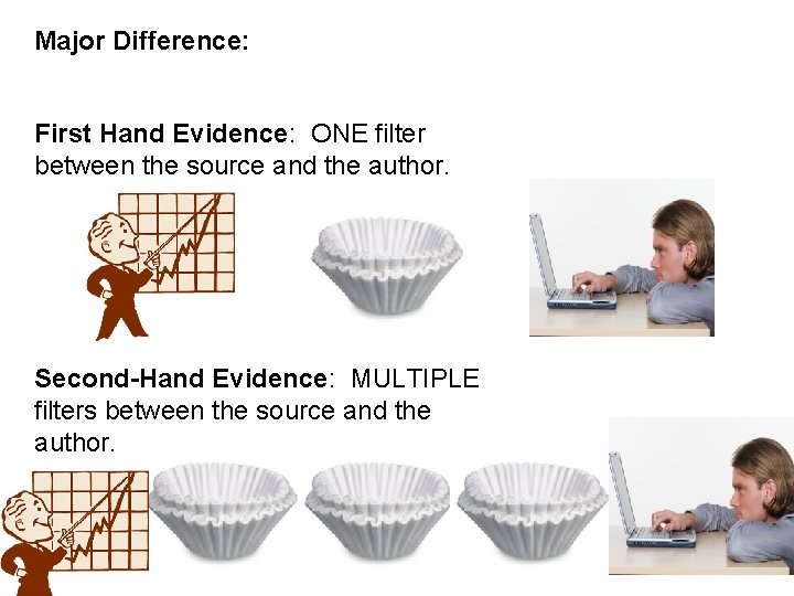 Major Difference: First Hand Evidence: ONE filter between the source and the author. Second-Hand