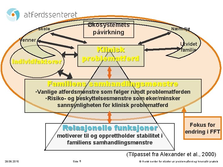 Økosystemets påvirkning Skole Nærmiljø Venner Klinisk problematferd Individfaktorer Utvidet familie Familiens samhandlingsmønstre • Vanlige