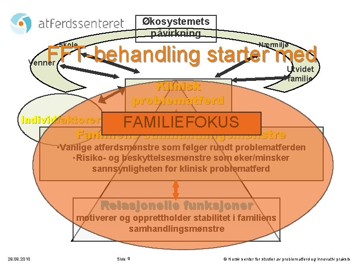 Økosystemets påvirkning Skole Nærmiljø FFT-behandling starter med Venner Klinisk problematferd Individfaktorer Utvidet familie FAMILIEFOKUS