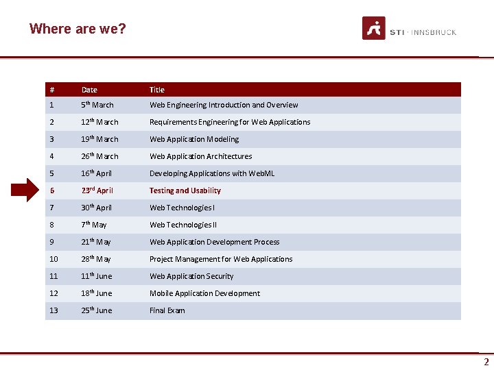 Where are we? # Date Title 1 5 th March Web Engineering Introduction and