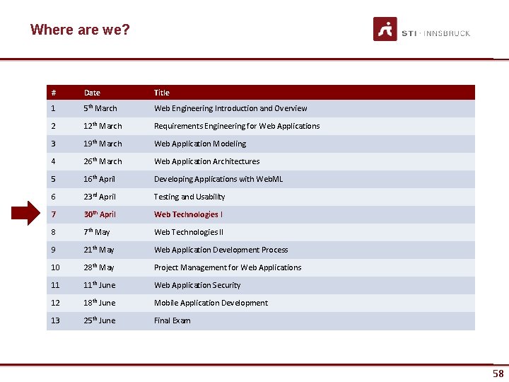 Where are we? # Date Title 1 5 th March Web Engineering Introduction and Where are we? # Date Title 1 5 th March Web Engineering Introduction and