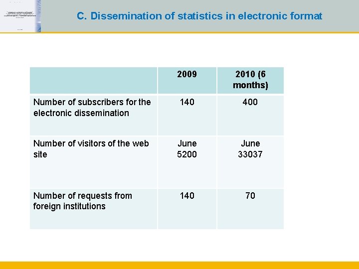 C. Dissemination of statistics in electronic format 2009 2010 (6 months) Number of subscribers