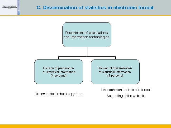C. Dissemination of statistics in electronic format Department of publications and information technologies Division