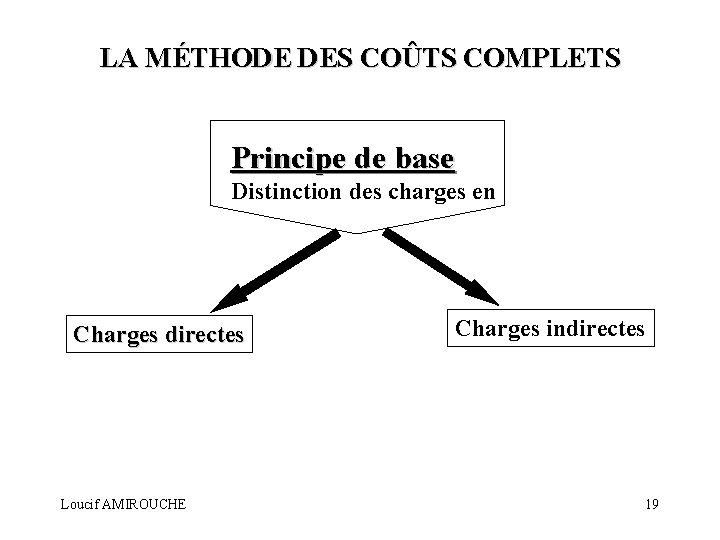 LA MÉTHODE DES COÛTS COMPLETS Principe de base Distinction des charges en Charges directes