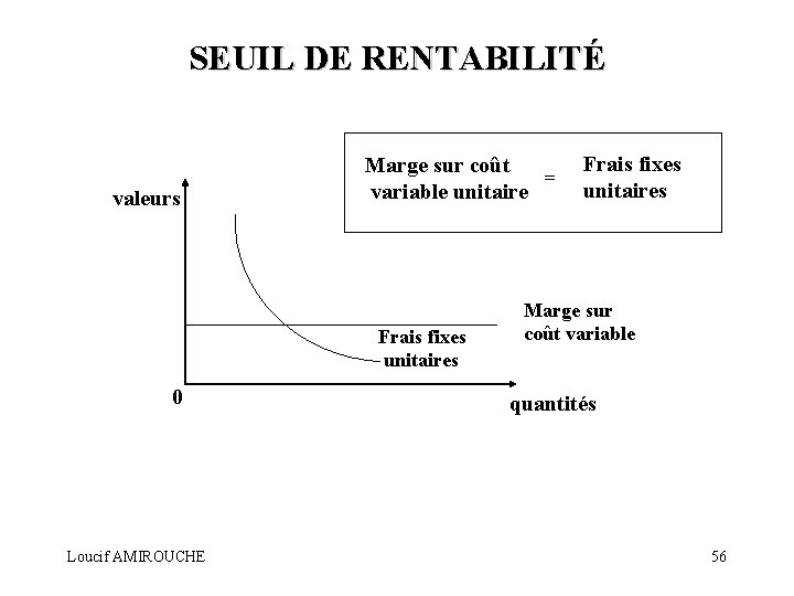 SEUIL DE RENTABILITÉ valeurs Marge sur coût = variable unitaire Frais fixes unitaires 0