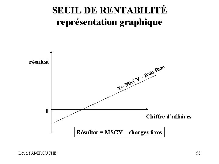 SEUIL DE RENTABILITÉ représentation graphique résultat es ix is f ra f – V