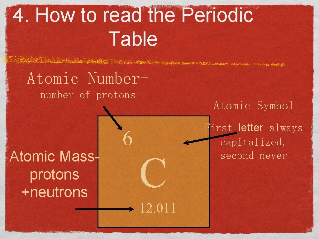4. How to read the Periodic Table Atomic Numbernumber of protons Atomic Massprotons +neutrons