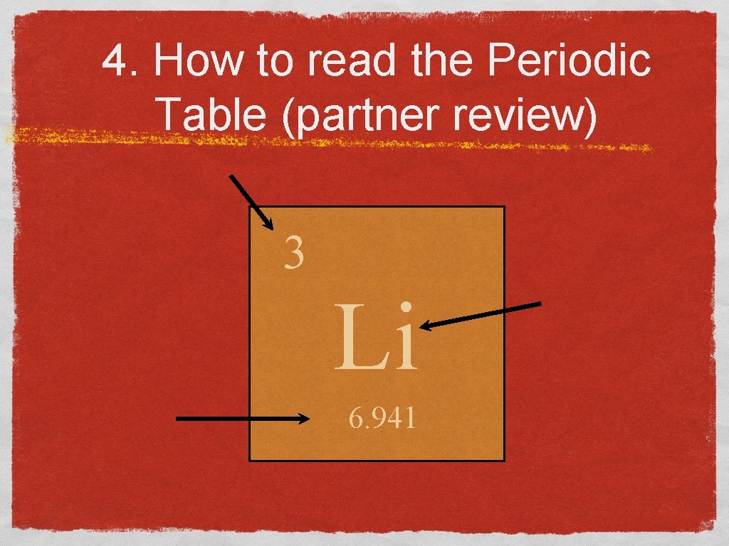 4. How to read the Periodic Table (partner review) 3 Li 6. 941 