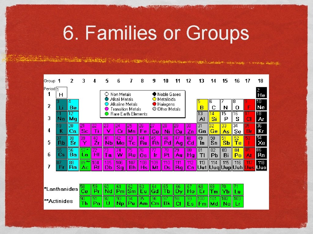 6. Families or Groups 
