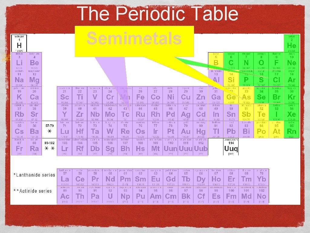 The Periodic Table Semimetals Nonmetals Metals 