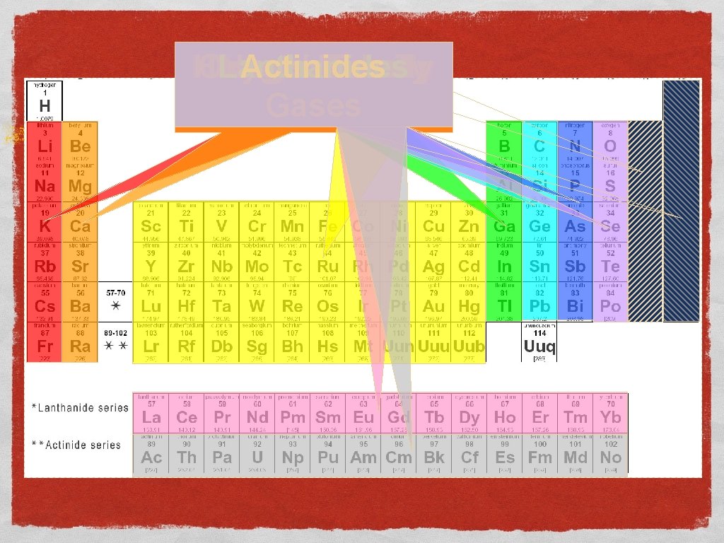 Nitrogen Halogen Oxygen Lanthanides Inert Transition Actinides / Family Nobel Family Carbon Family Alkaline