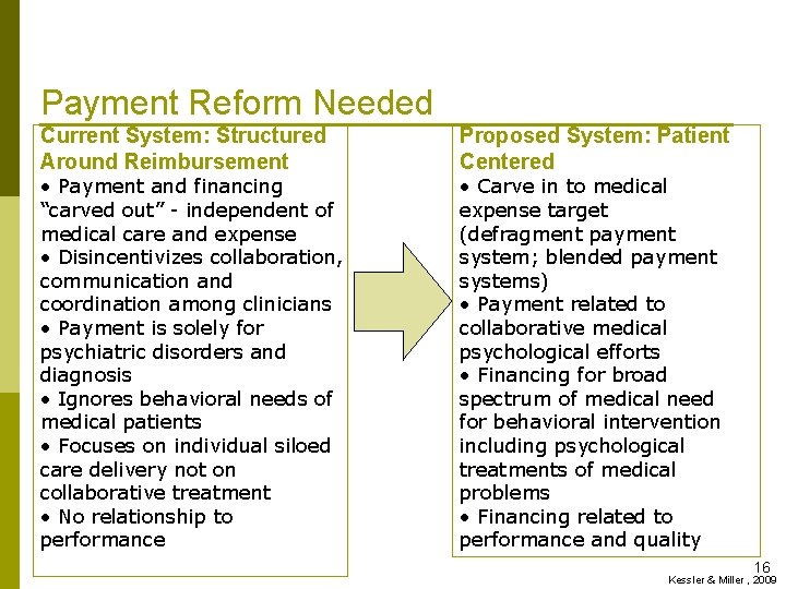 Payment Reform Needed Current System: Structured Around Reimbursement Proposed System: Patient Centered • Payment