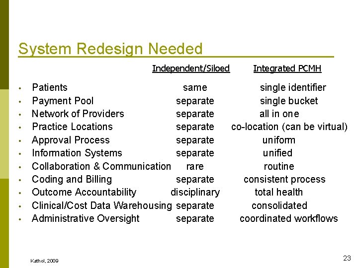 System Redesign Needed Independent/Siloed • • • Integrated PCMH Patients same single identifier Payment