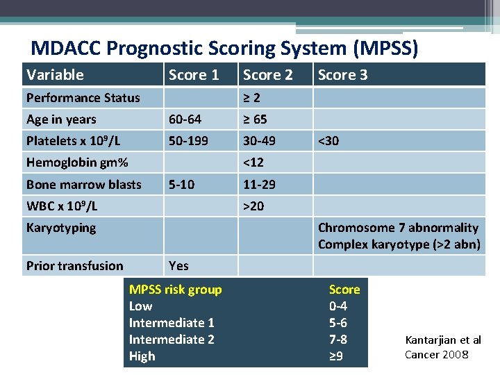 MDACC Prognostic Scoring System (MPSS) Variable Score 1 Performance Status Score 2 ≥ 2