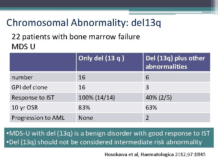 Chromosomal Abnormality: del 13 q 22 patients with bone marrow failure MDS U Only
