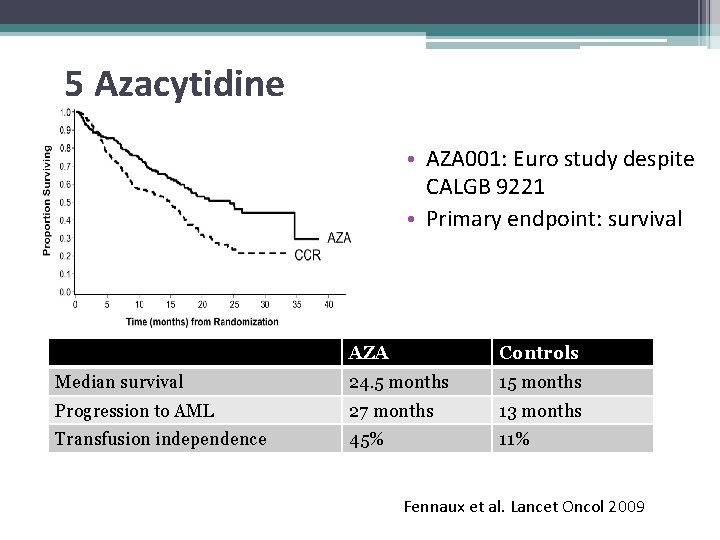 5 Azacytidine • AZA 001: Euro study despite CALGB 9221 • Primary endpoint: survival