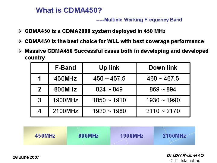 What is CDMA 450? -----Multiple Working Frequency Band Ø CDMA 450 is a CDMA