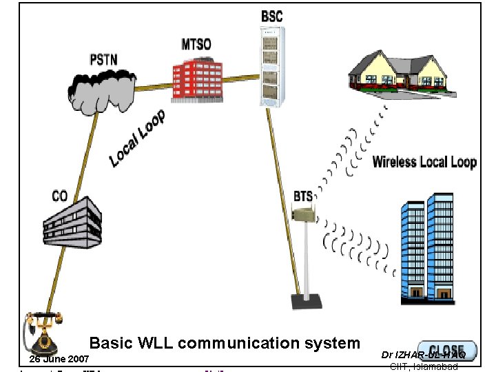 Basic WLL communication system 26 June 2007 Dr IZHAR-UL-HAQ CIIT, Islamabad 