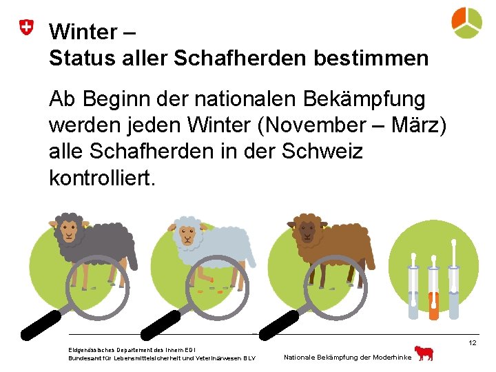 Winter – Das Konzept für die nationale Status aller Schafherden bestimmen Bekämpfung der Moderhinke