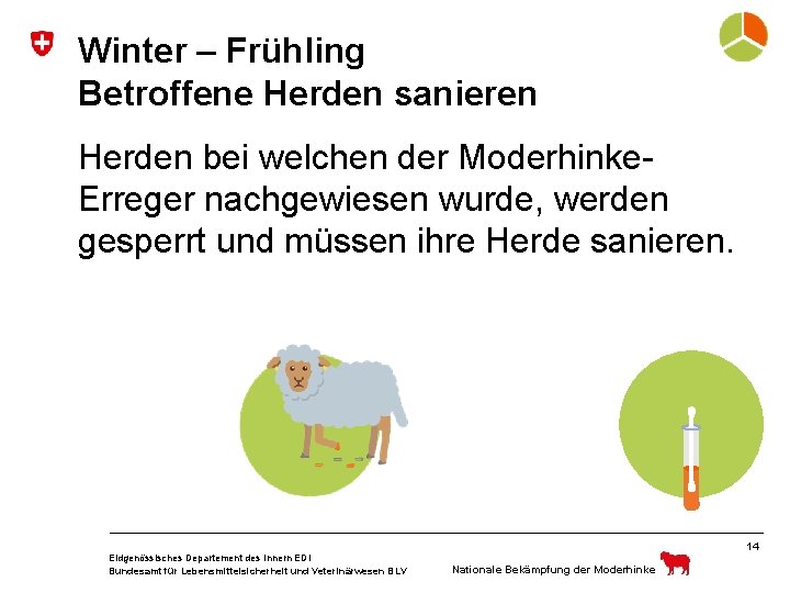 Winter – Frühling Status aller. Herden Schafherden bestimmen Betroffene sanieren Herden bei welchen der