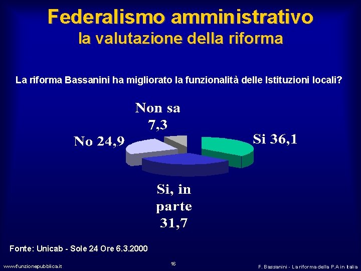 Federalismo amministrativo la valutazione della riforma La riforma Bassanini ha migliorato la funzionalità delle