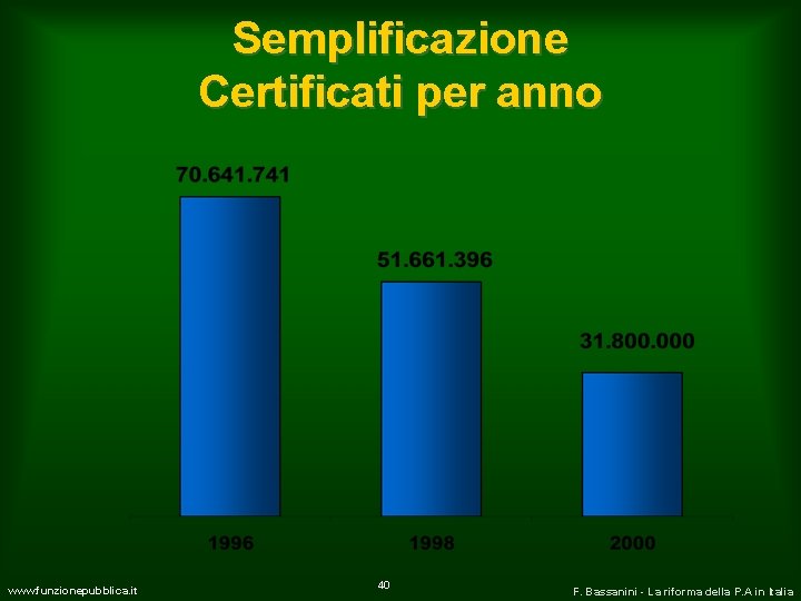 Semplificazione Certificati per anno www. funzionepubblica. it 40 F. Bassanini - La riforma della