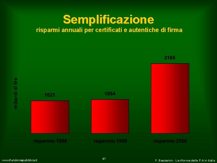 Semplificazione risparmi annuali per certificati e autentiche di firma www. funzionepubblica. it 41 F.