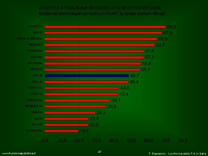 www. funzionepubblica. it 47 F. Bassanini - La riforma della P. A in Italia