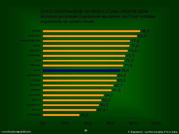 www. funzionepubblica. it 48 F. Bassanini - La riforma della P. A in Italia