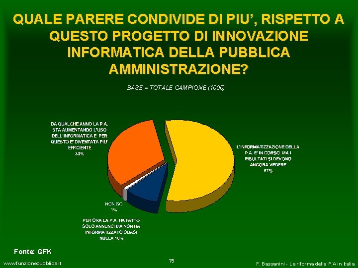 QUALE PARERE CONDIVIDE DI PIU’, RISPETTO A QUESTO PROGETTO DI INNOVAZIONE INFORMATICA DELLA PUBBLICA