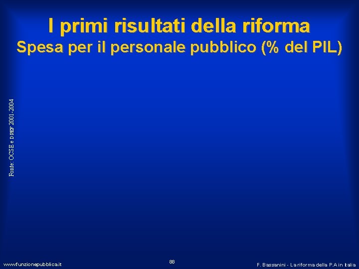 I primi risultati della riforma Fonte: OCSE e DPEF 2001 -2004 Spesa per il