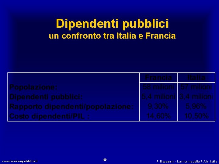 Dipendenti pubblici un confronto tra Italia e Francia www. funzionepubblica. it 89 F. Bassanini