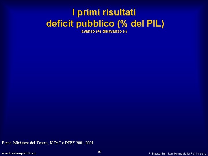 I primi risultati deficit pubblico (% del PIL) avanzo (+) disavanzo (-) Fonte: Ministero