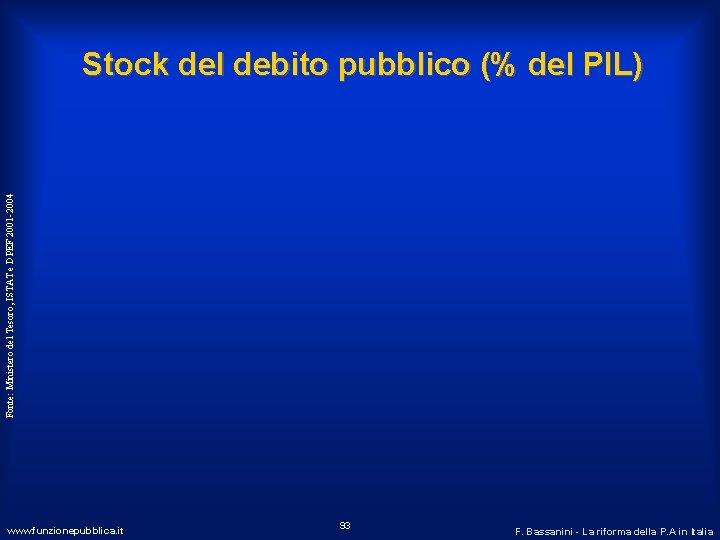 Fonte: Ministero del Tesoro, ISTAT e DPEF 2001 -2004 Stock del debito pubblico (%